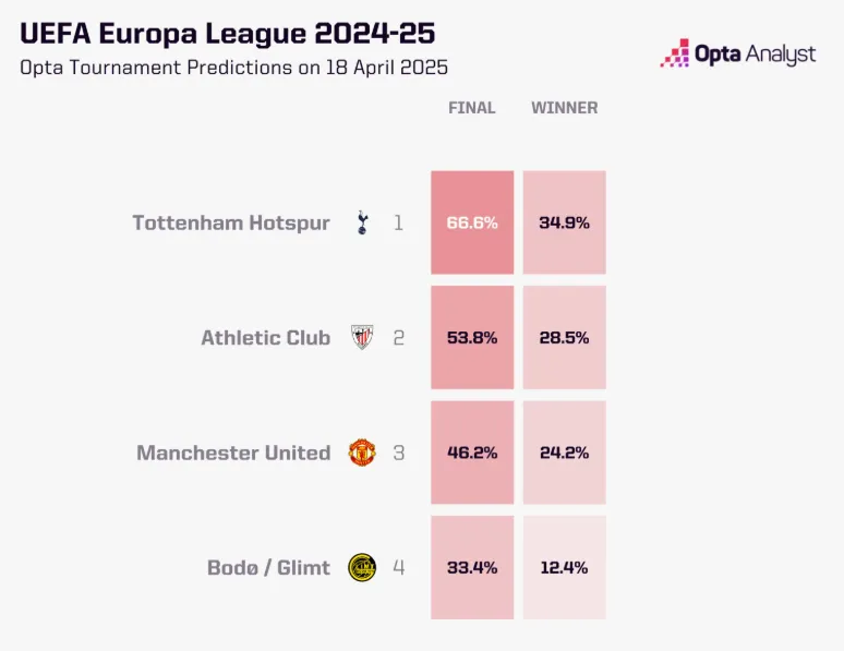 Суперкомпьютер оценил шансы клубов на победу в Лиге Европы-2024/2025 Суперкомпьютер оценил шансы клубов на победу в Лиге Европы-2024/2025