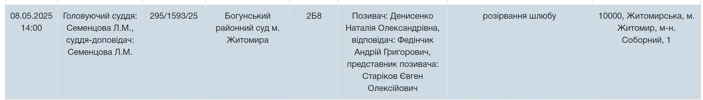 Наталка Денисенко та Андрій Федінчик Наталка Денисенко та Андрій Федінчик