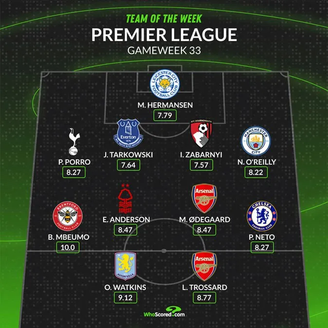 Забарний потрапив у команду туру АПЛ Забарний потрапив у команду туру АПЛ