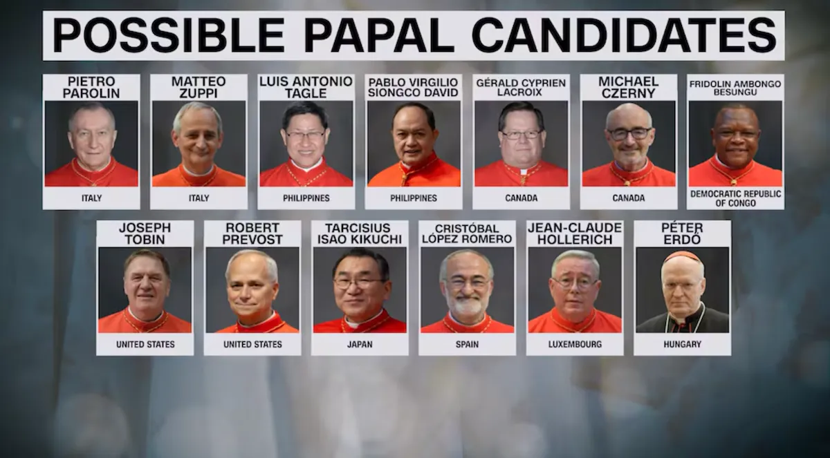 Кандидаты Папа Кандидаты Папа