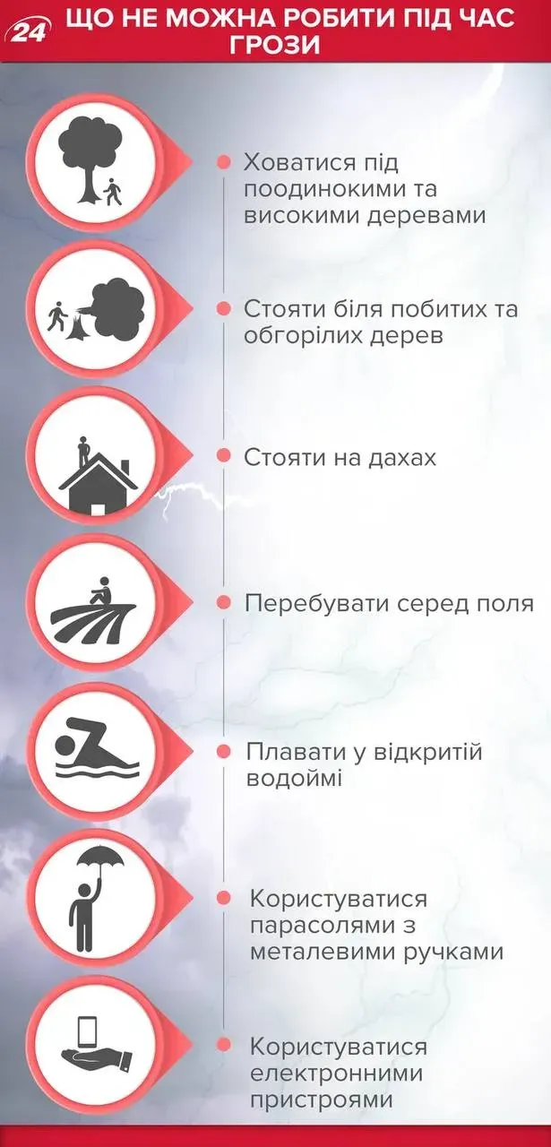 Что нельзя делать во время грозы во время грозы Что нельзя делать во время грозы во время грозы