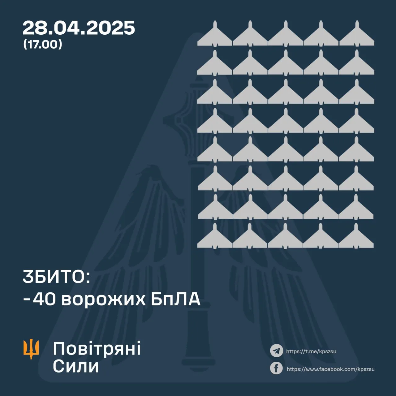 Скільки Шахедів збили 28 квітня 2025 року Скільки Шахедів збили 28 квітня 2025 року