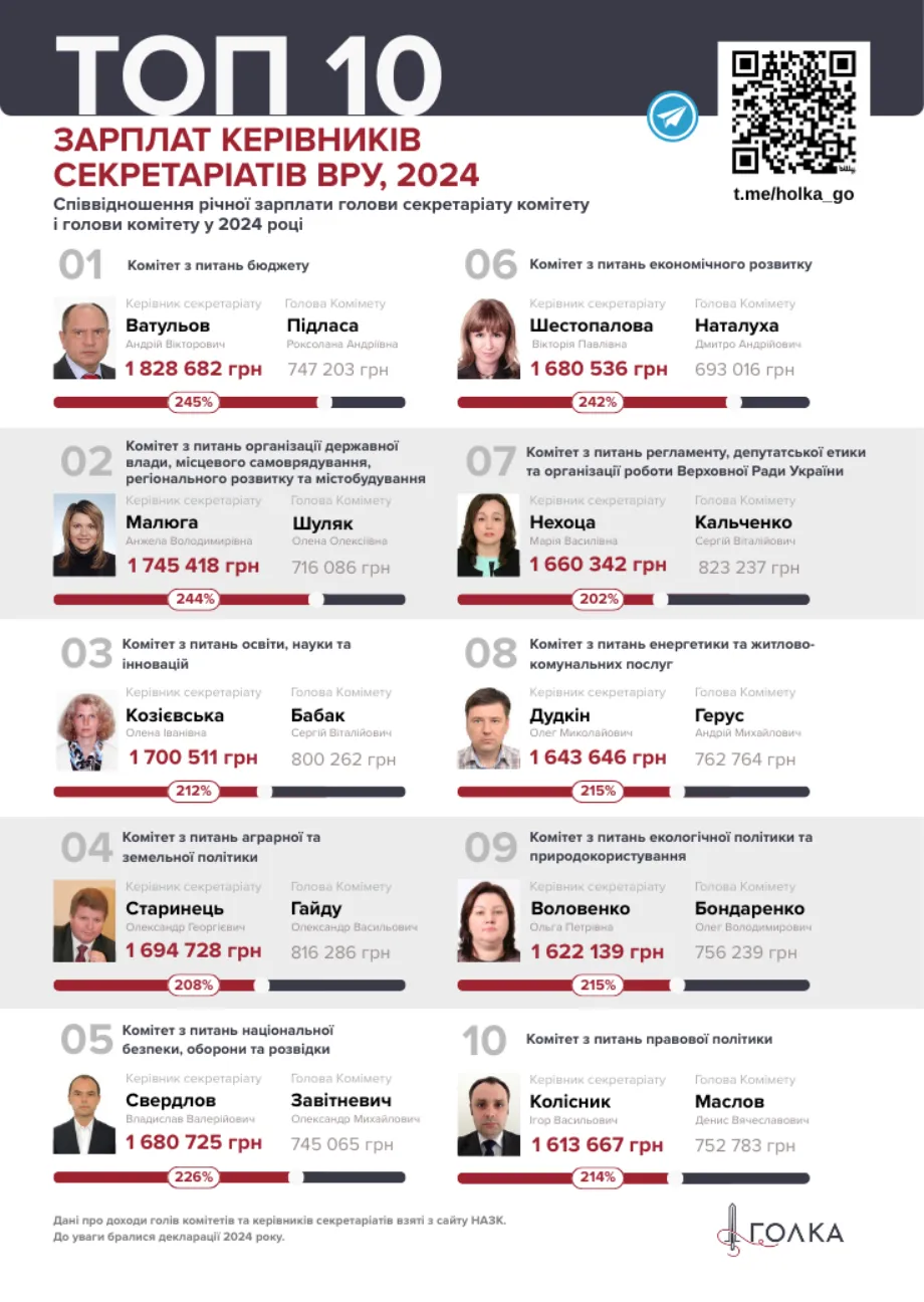 зарплаты политиков зарплаты политиков