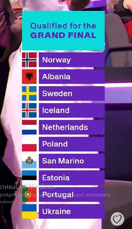 Результати голосування Результати голосування