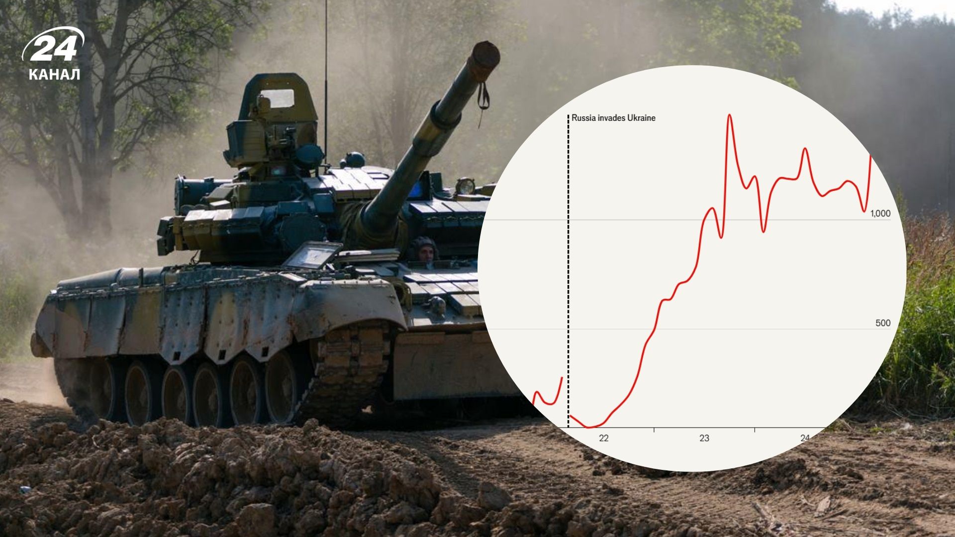 Безпрецедентними темпами: ЗМІ проаналізували ріст масштабів виробництво зброї у Росії - 24 Канал Безпрецедентними темпами: ЗМІ проаналізували ріст масштабів виробництво зброї у Росії - 24 Канал