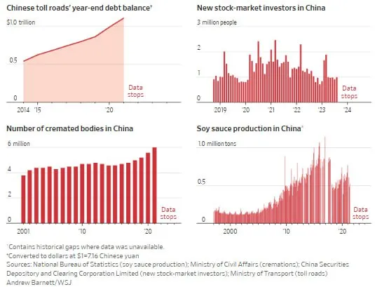 Из китайских реестров исчезают данные Из китайских реестров исчезают данные