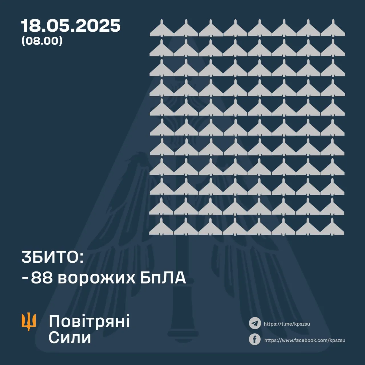 Скільки Шахедів збили 18 травня 2025 року Скільки Шахедів збили 18 травня 2025 року