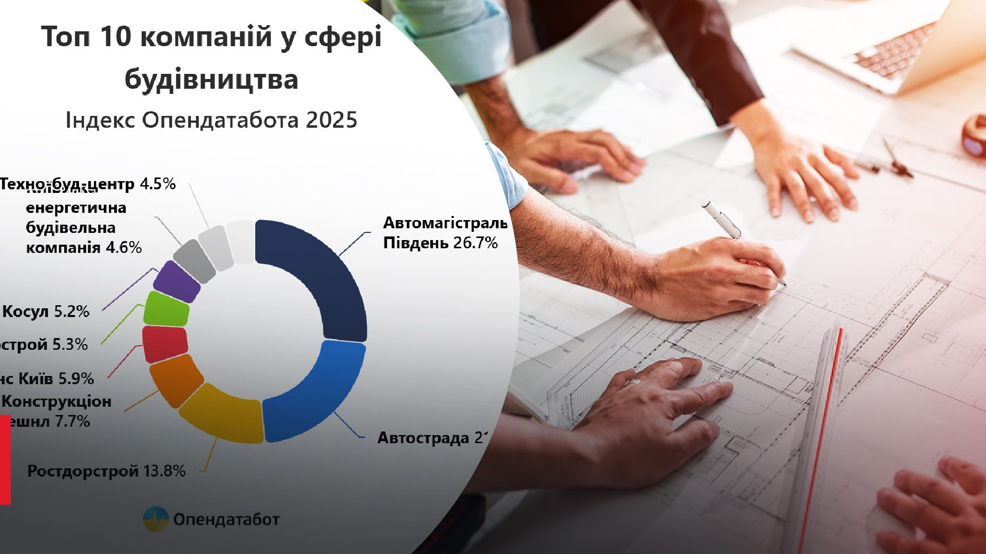 Топ-будівельних компаній Топ-будівельних компаній