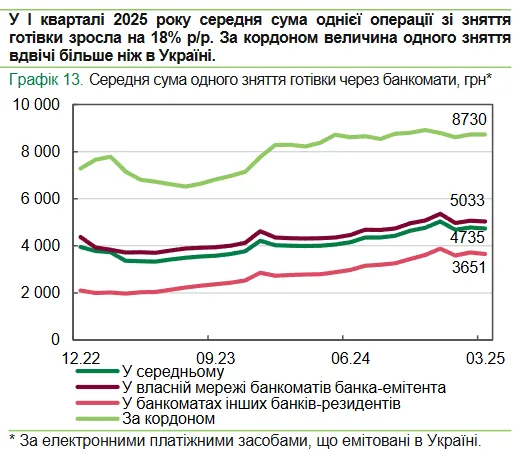 Как изменились суммы снятия наличных денег Как изменились суммы снятия наличных денег