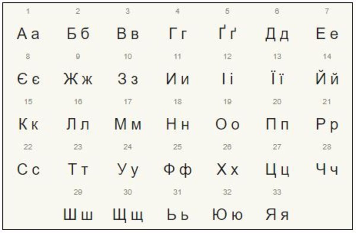 алфавіт - Тренди алфавіт - Тренди