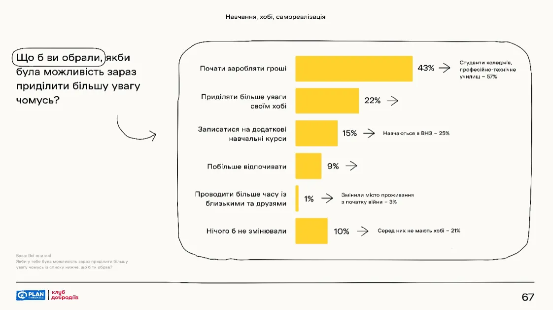 статистика статистика