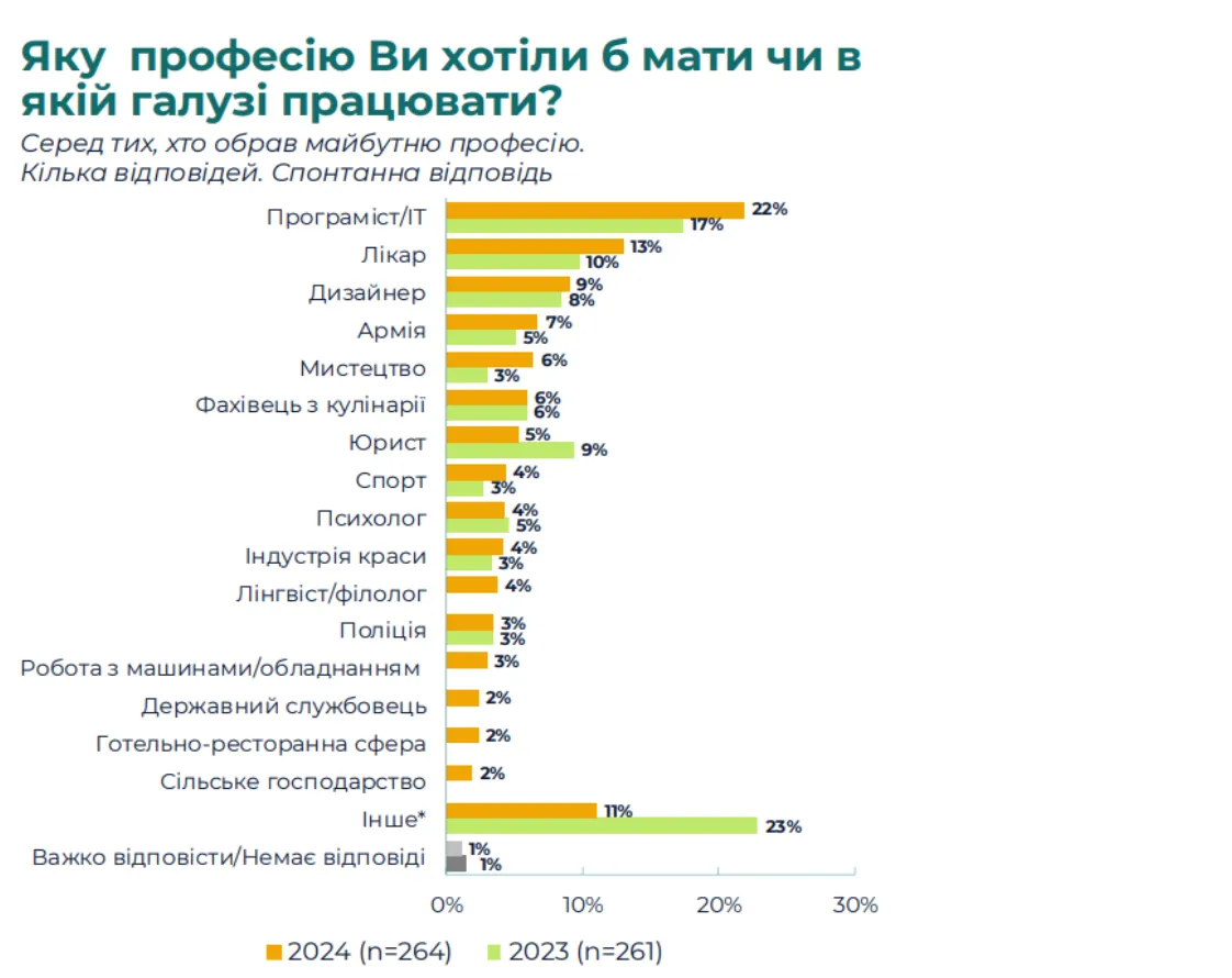 рейтинг рейтинг