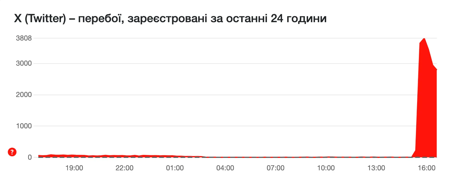 24 мая были проблемы в работе Х
