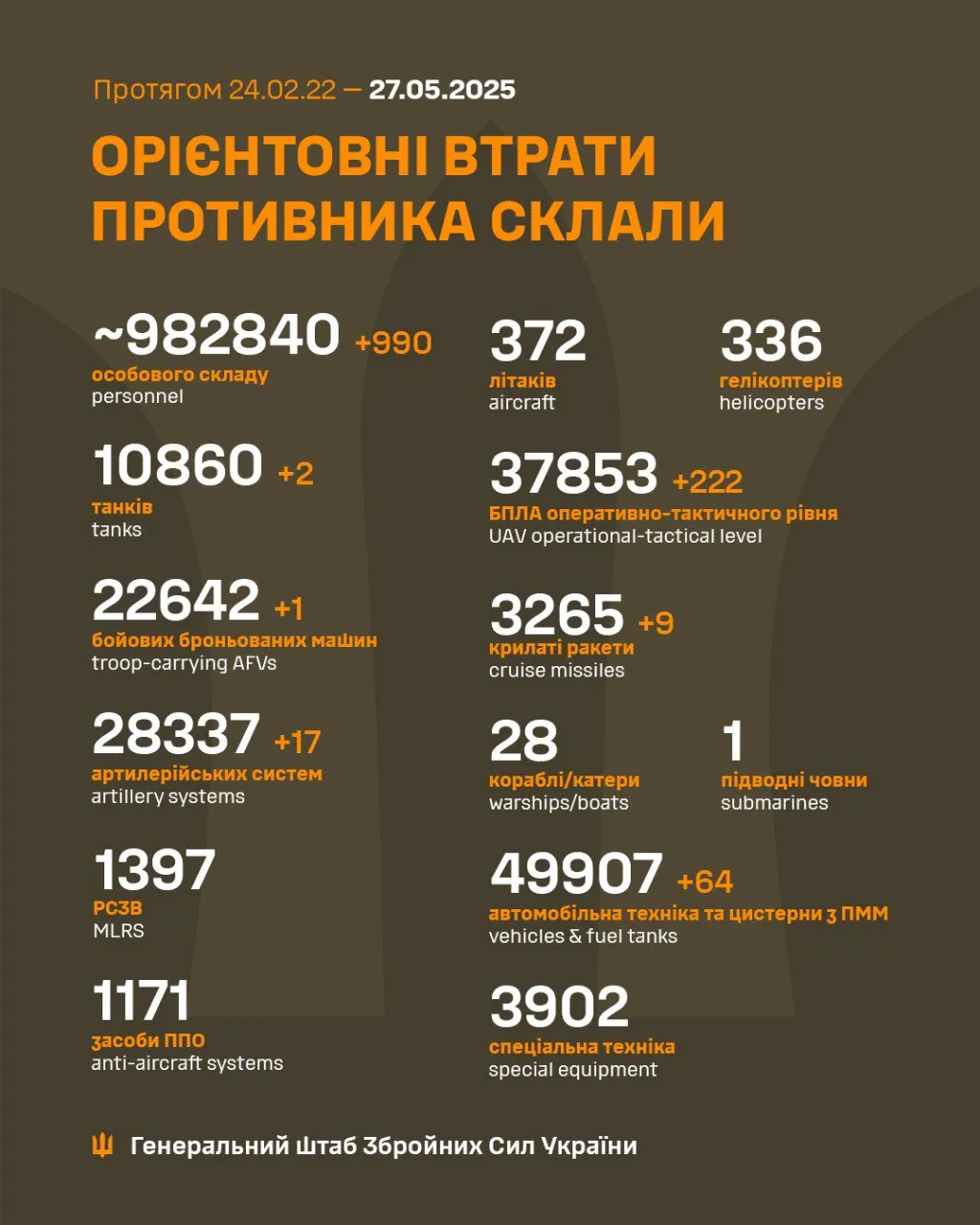 Втрати ворога Втрати ворога