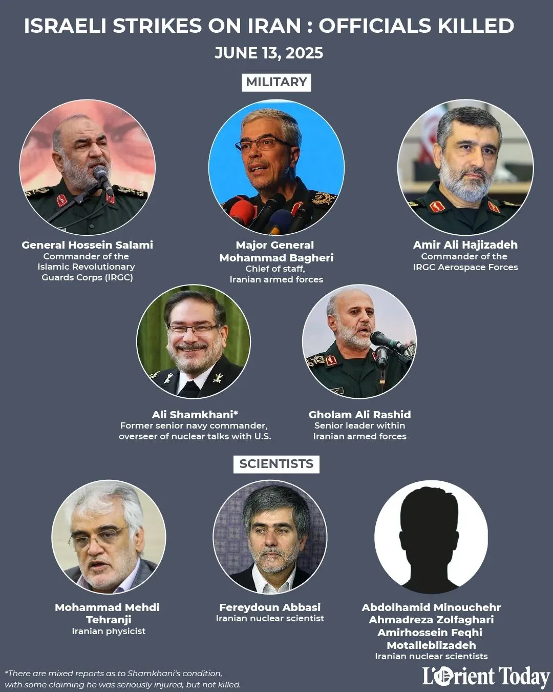 Ликвидированные иранские ученые и генералы 13 июня Израилем Ликвидированные иранские ученые и генералы 13 июня Израилем