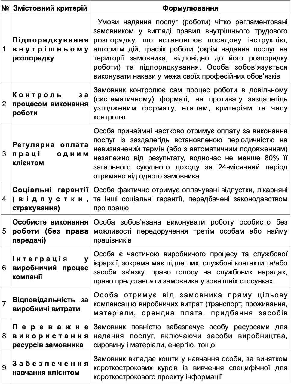 как определить трудовые отношения как определить трудовые отношения