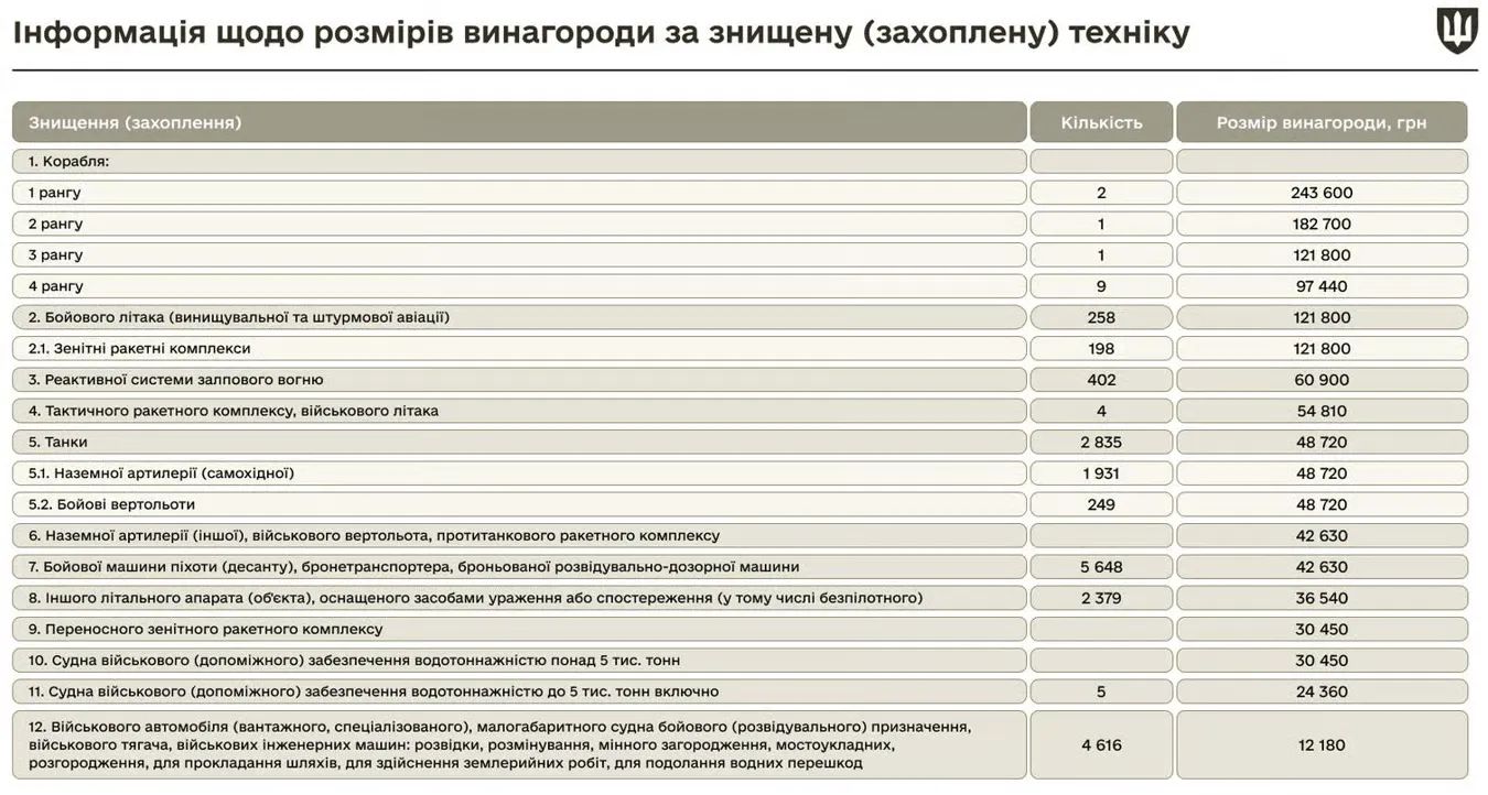 Доплаты к окладам / Инфографика Минобороны Доплаты к окладам / Инфографика Минобороны