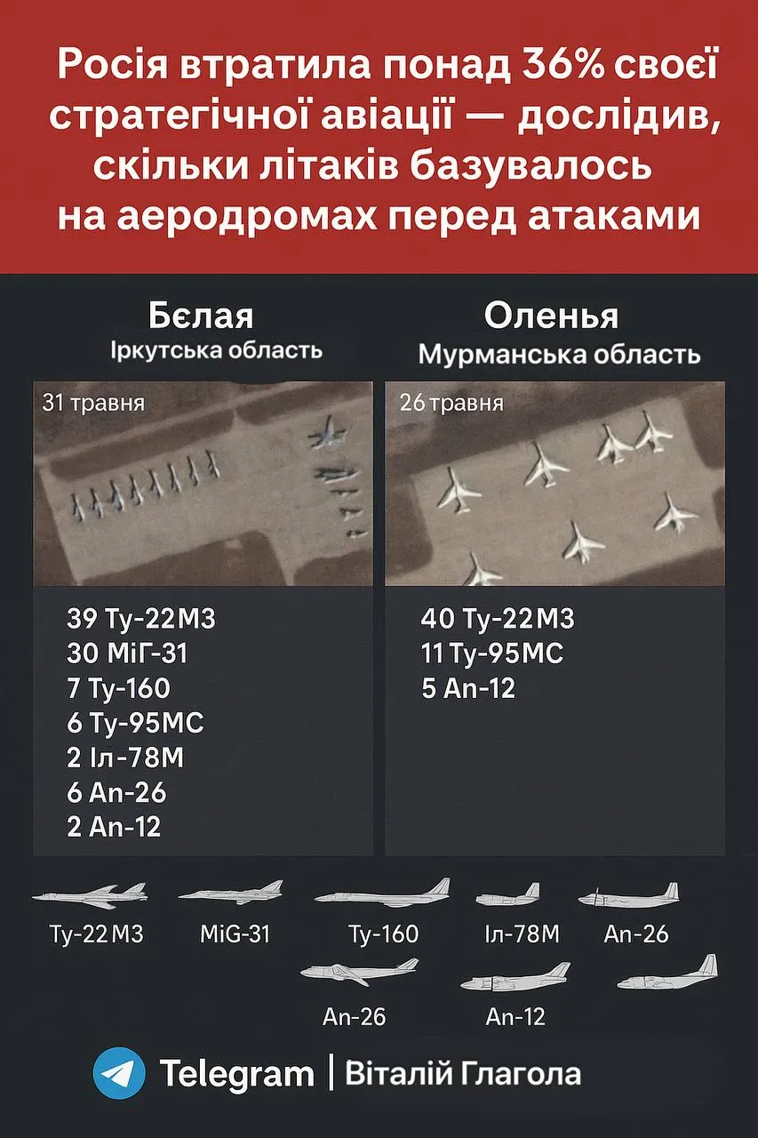 наслідки атаки на аеродроми 1 червня наслідки атаки на аеродроми 1 червня
