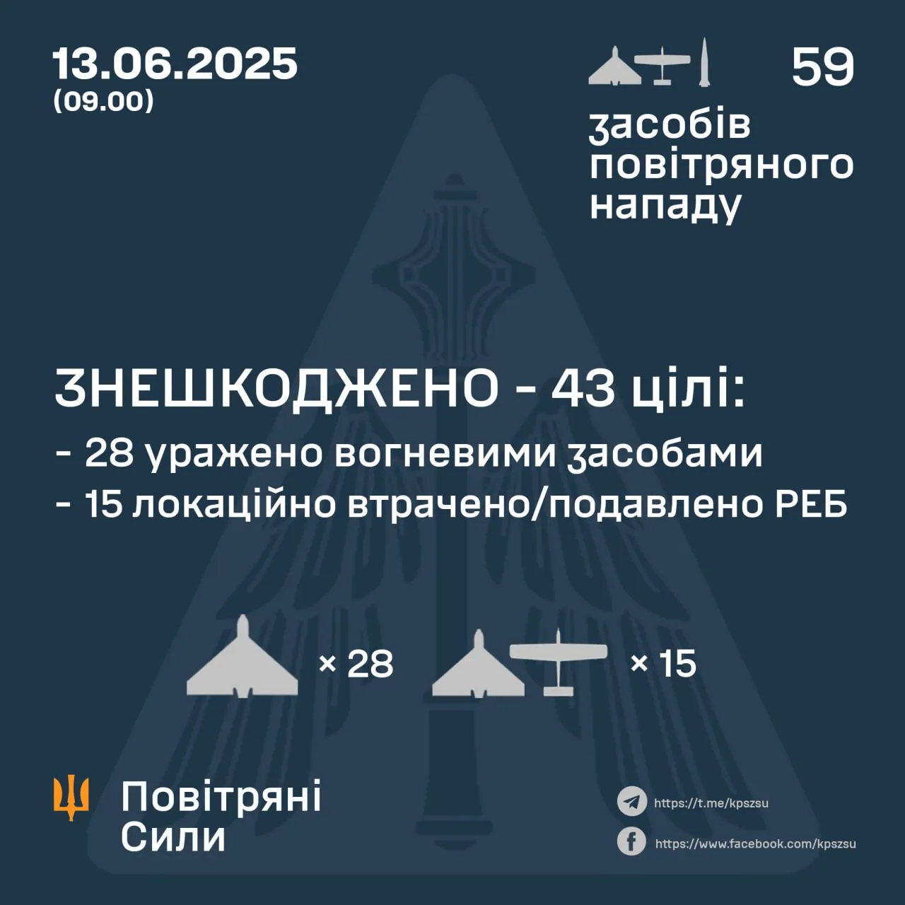 Сбитые дроны 13 июня