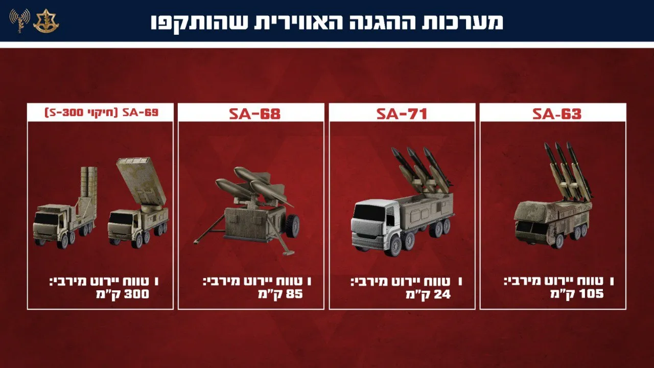 Системи ППО Ірану