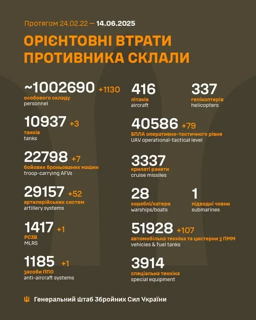 Втрати Росії 14 червня
