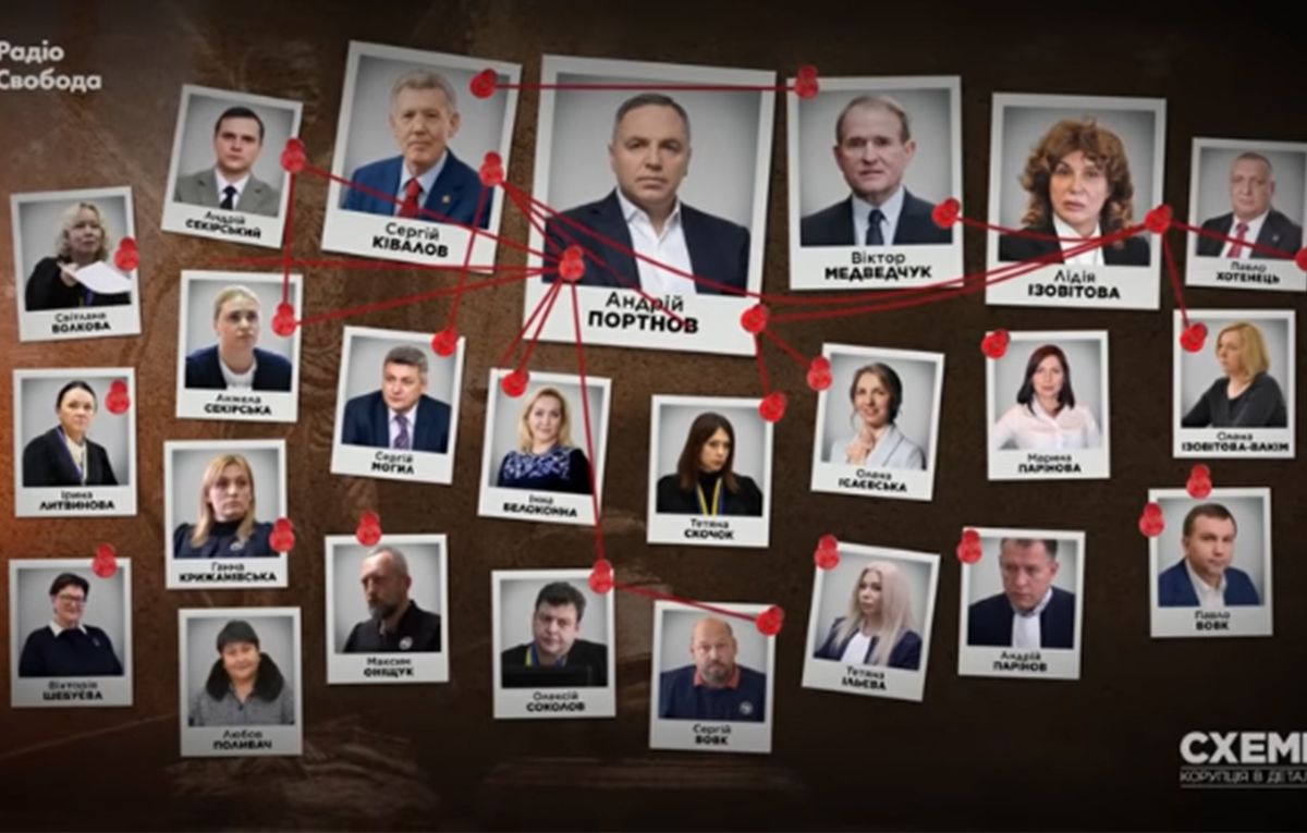 Андрей Портнов назначил судей, которые до сих пор работают - кто они - новости Украины - 24 Канал Андрей Портнов назначил судей, которые до сих пор работают - кто они - новости Украины - 24 Канал