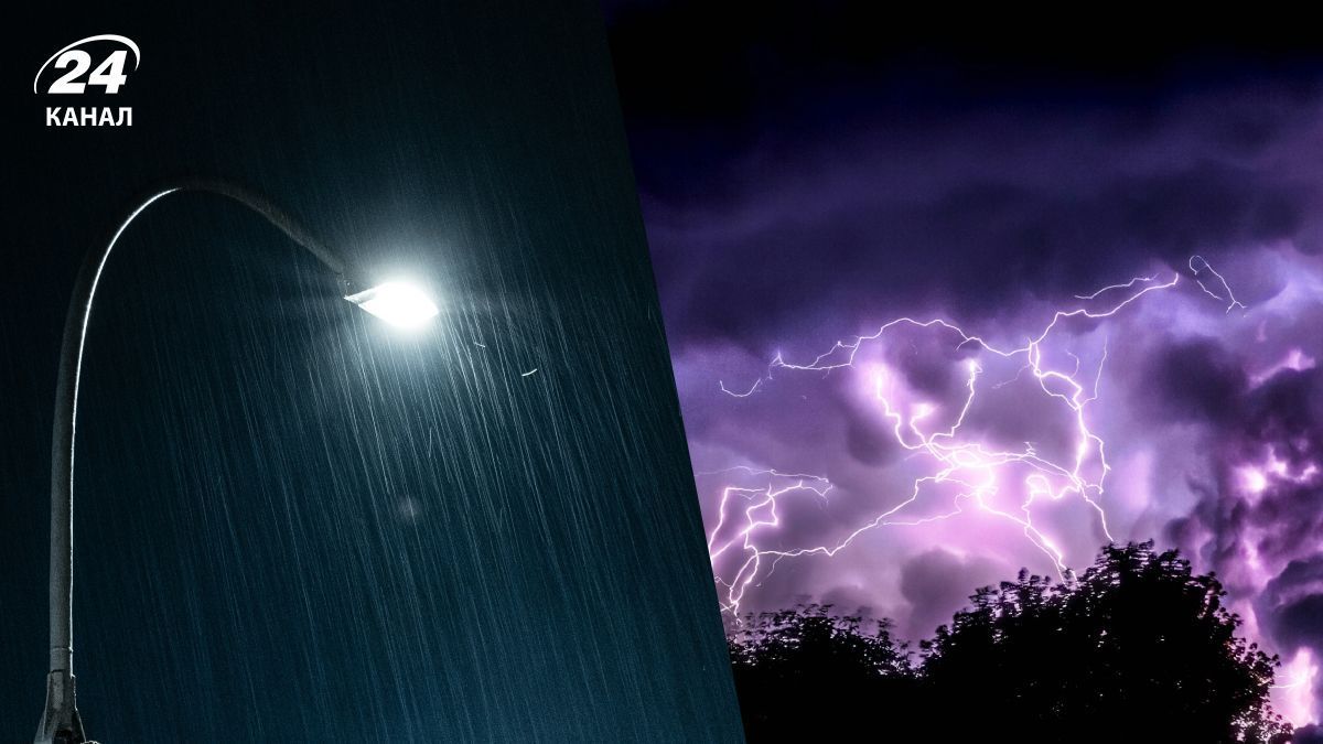 Погода на выходные Погода на выходные