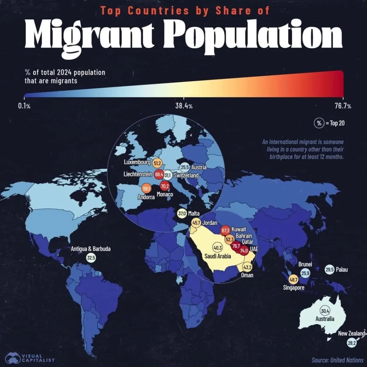 Міжнародні мігранти у світі Міжнародні мігранти у світі