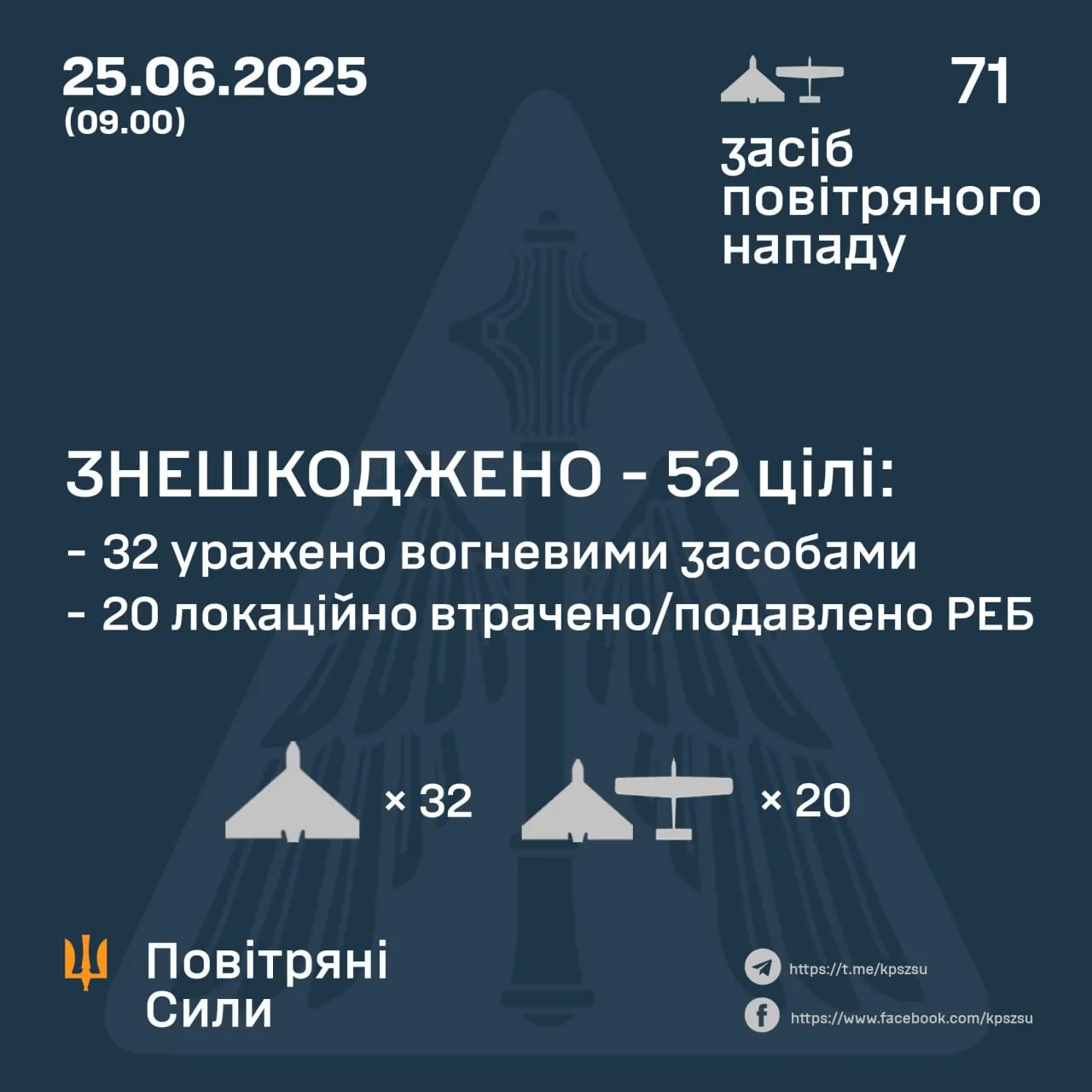 Скільки Шахедів збили 25 червня 2025 року