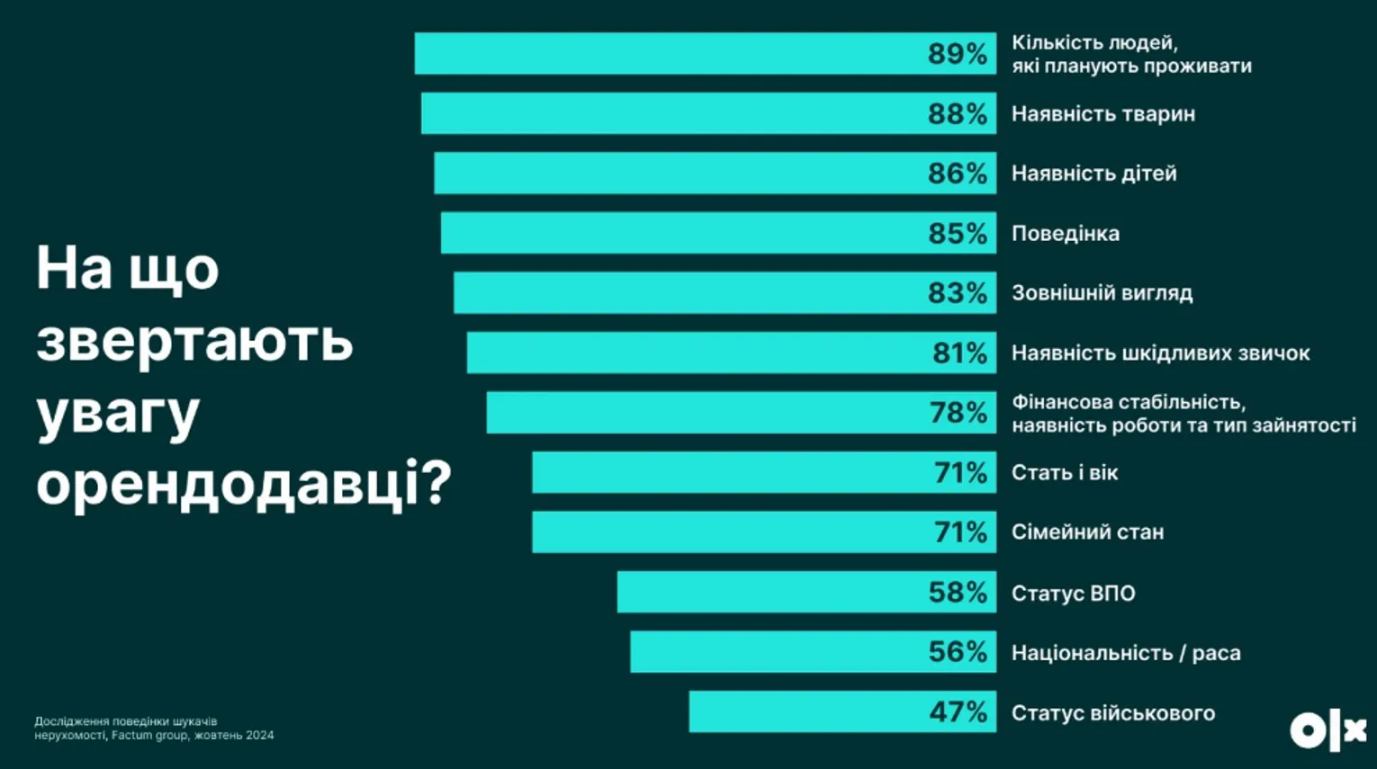 На що звертають увагу власники помешкань На що звертають увагу власники помешкань