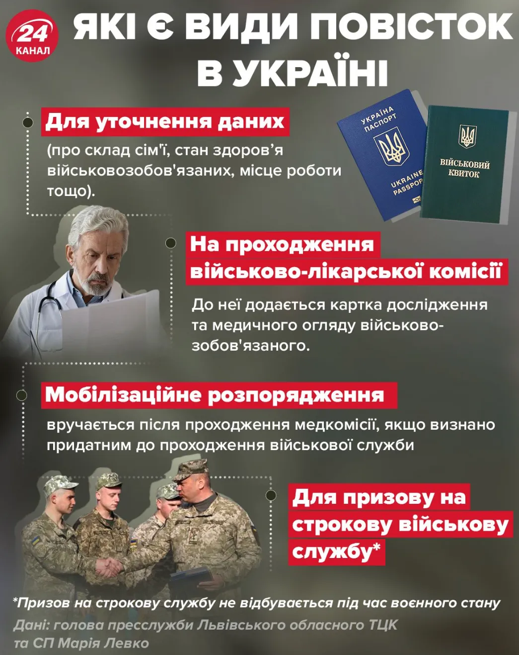 Какие есть виды повесток в Украине