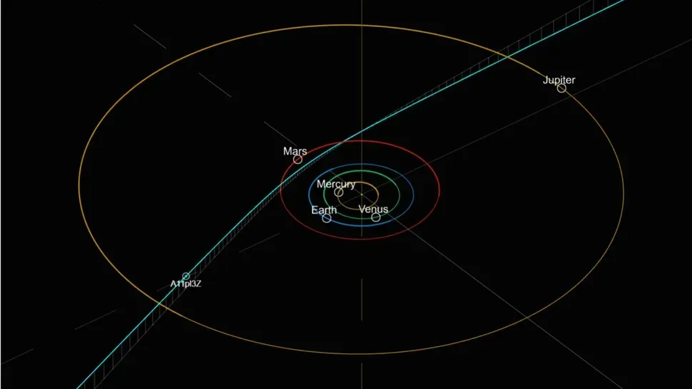 Траєкторія A11pl3Z Траєкторія A11pl3Z