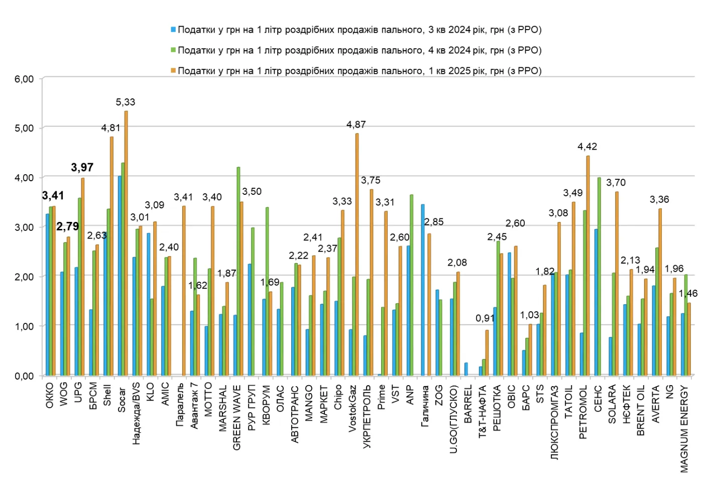 налоги АЗС налоги АЗС