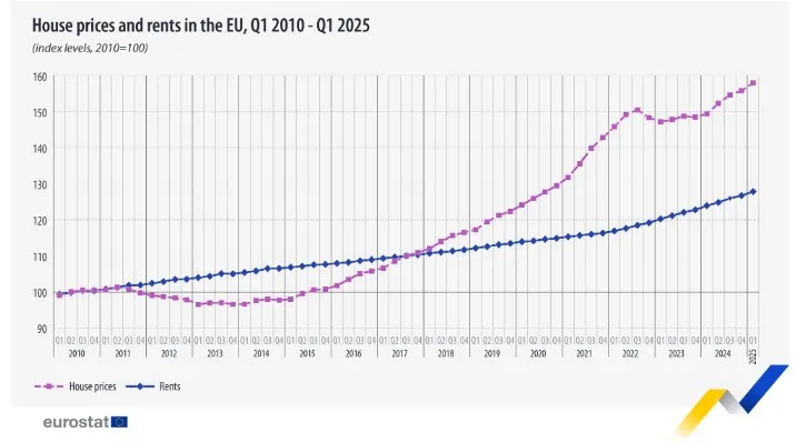 Цены на жилье в Европе Цены на жилье в Европе