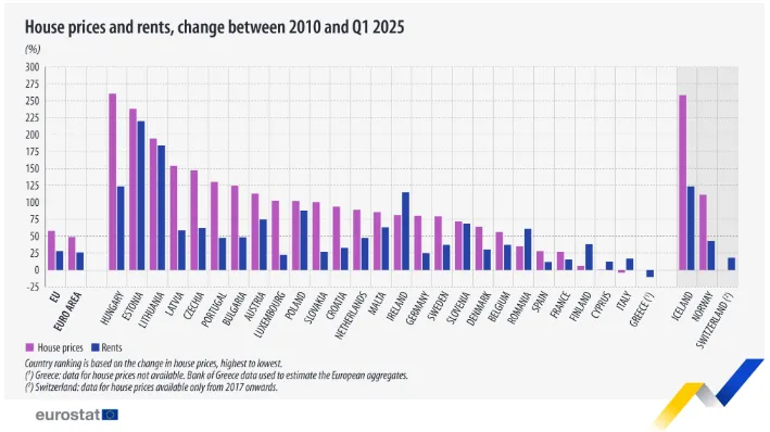 Стоимость жилья в ЕС Стоимость жилья в ЕС
