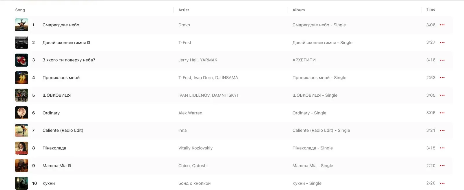 Тренди Епл Мюзік