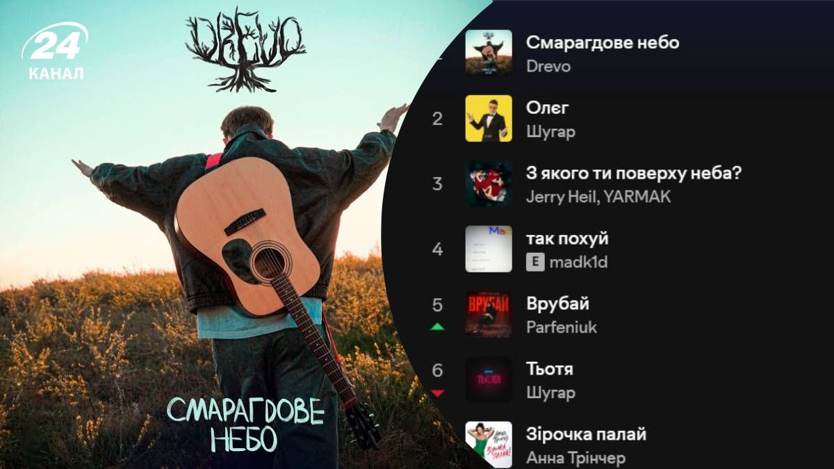 Что слушают украинцы Что слушают украинцы