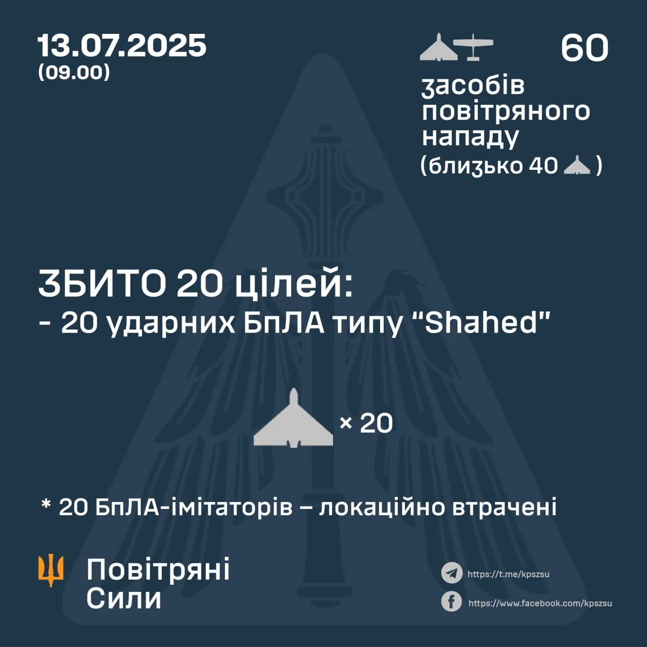 ПВО сбила 20 дронов 12-13 июля