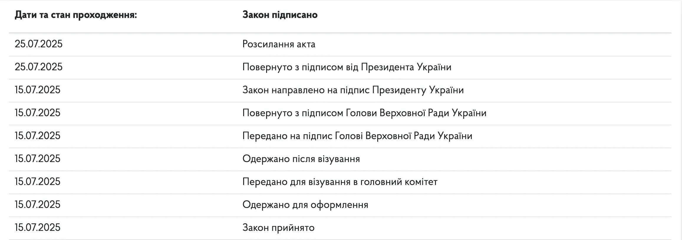 Воєнний стан в Україні продовжено