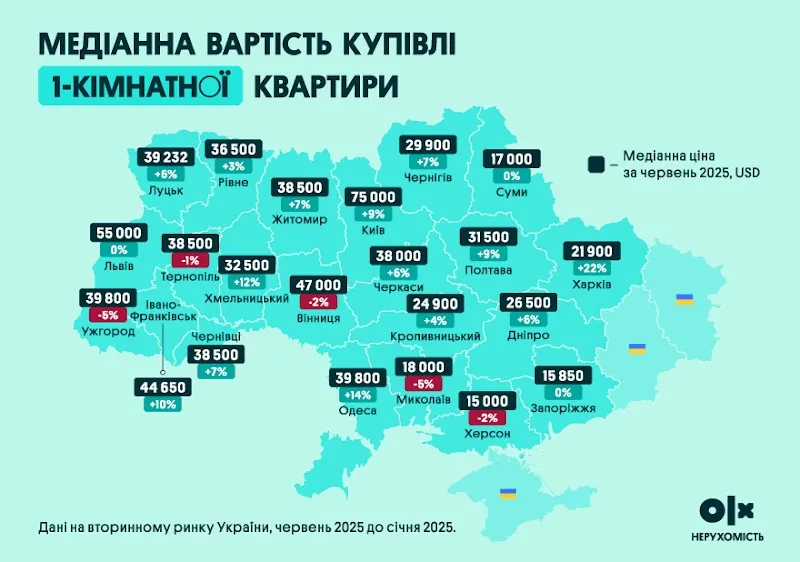 Средняя цена однокомнатной квартиры в городах Украины