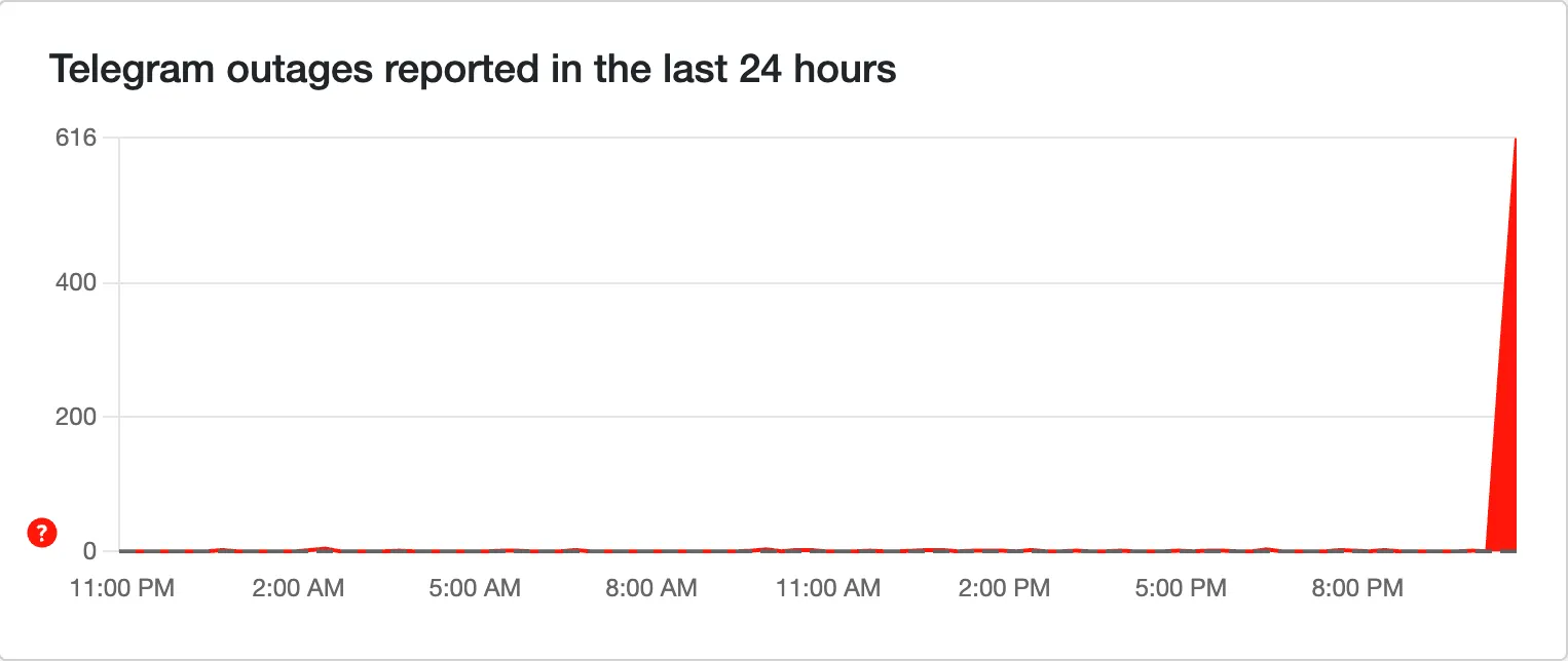 Сбой в телеграмме 31 июля Сбой в телеграмме 31 июля