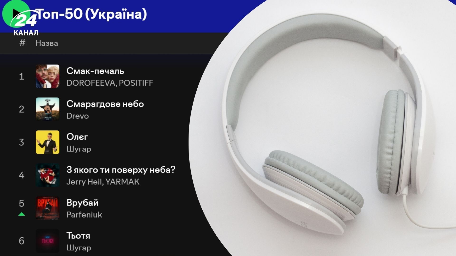 Какую музыку слушают украинцы Какую музыку слушают украинцы