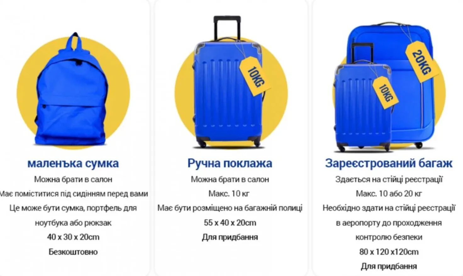 Ryanair оновив норму ручної поклажі Ryanair оновив норму ручної поклажі