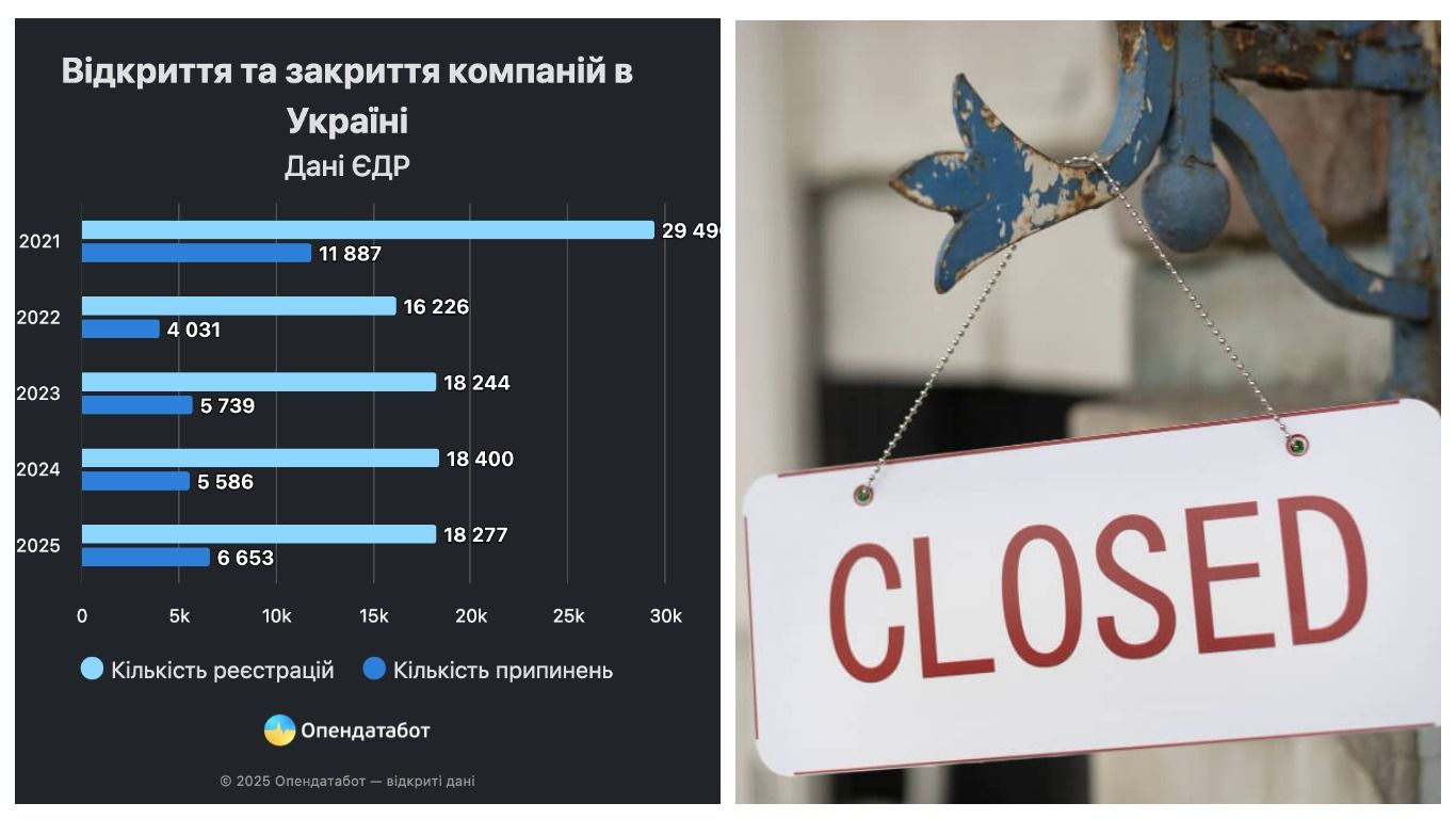 Кількість закритиз ФОПів