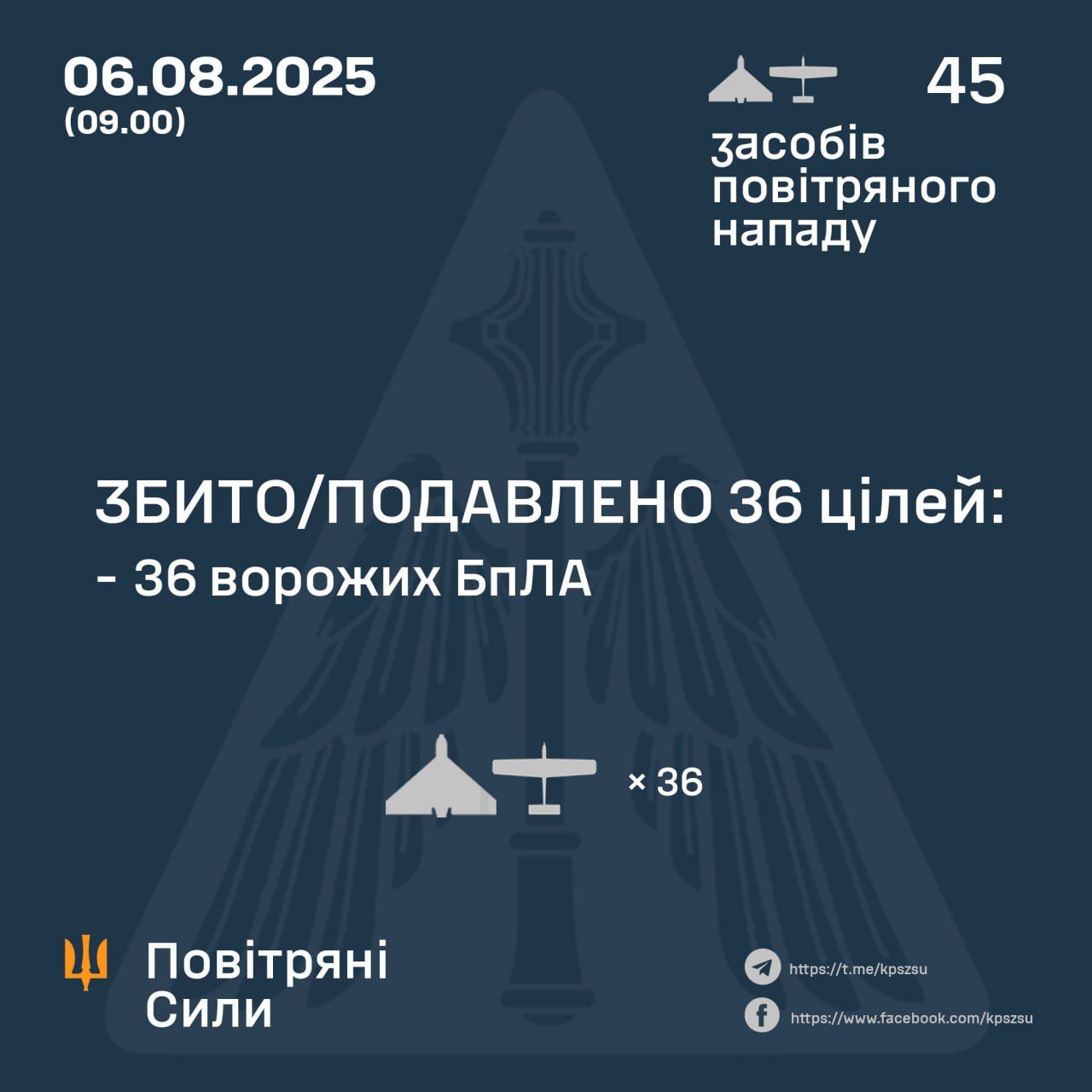 Сбитие Шахедов 6 августа 2025 года