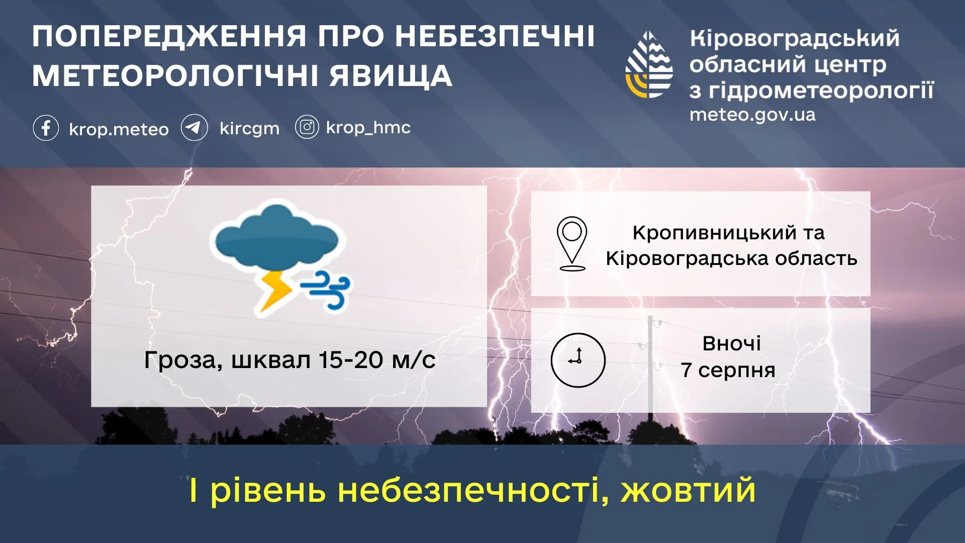 Штормове попередження на Кіровоградщині 7 серпня