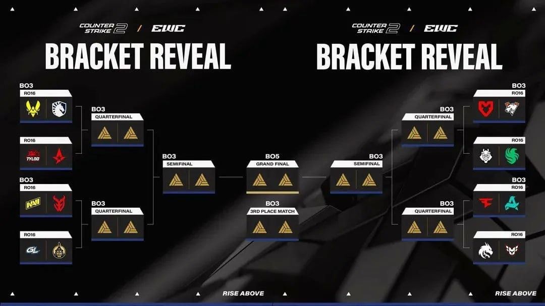 Сітка на турнірі з Counter-Strike 2 у рамках Esports World Cup 2025