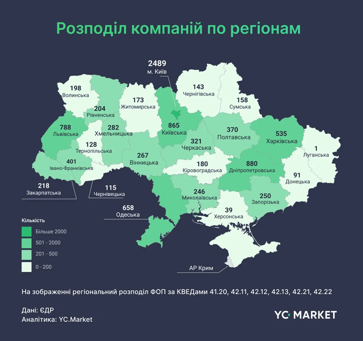 Регіони з найбільшою кількістю будівельних компаній: