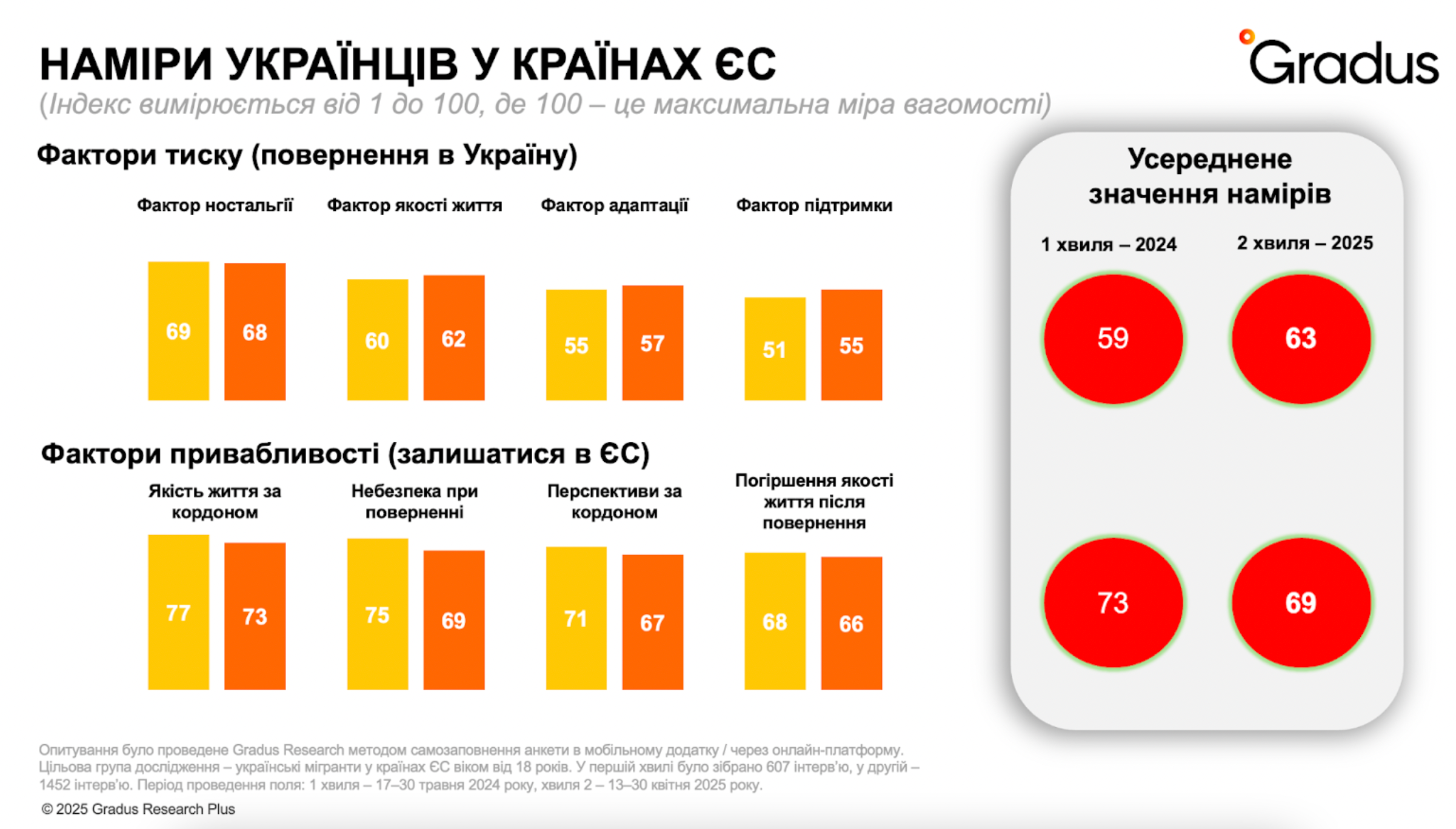 Які настрої панують серед біженців в ЄС