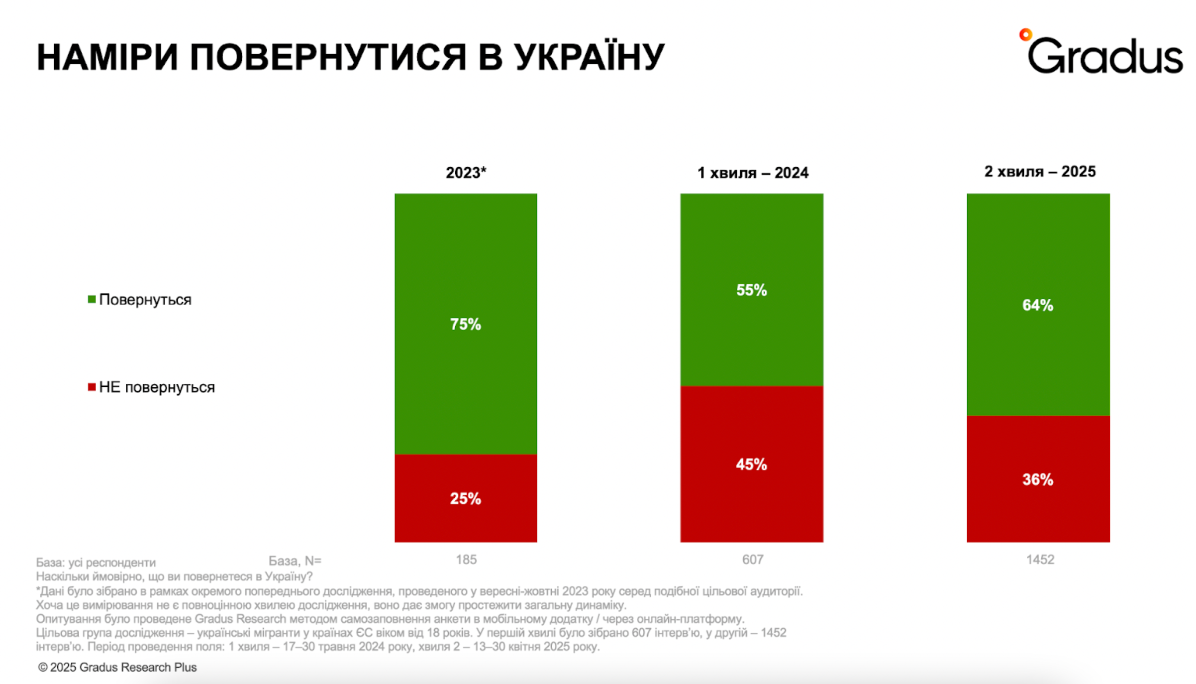 Чи хочуть повернутися українці додому